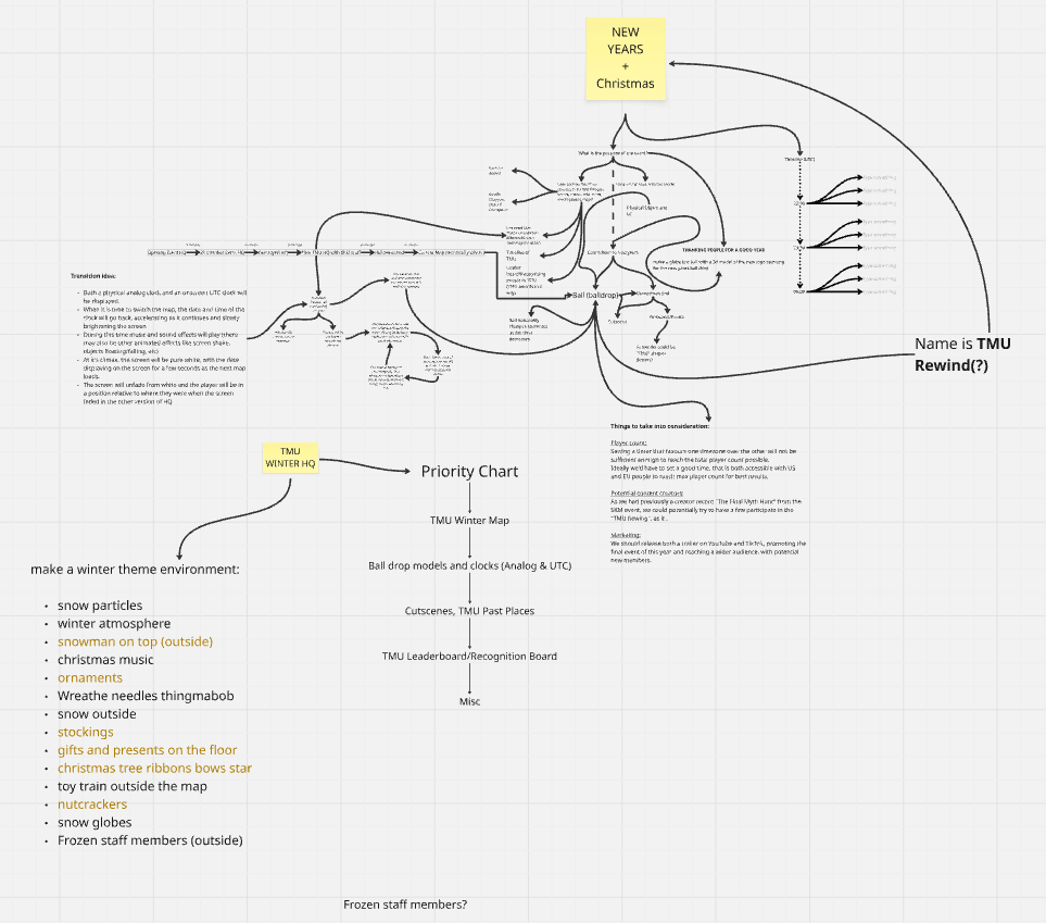 Miro board used to plan a detailed Myth Union event environment
